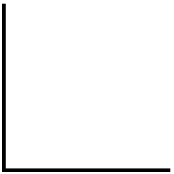 C sembolü