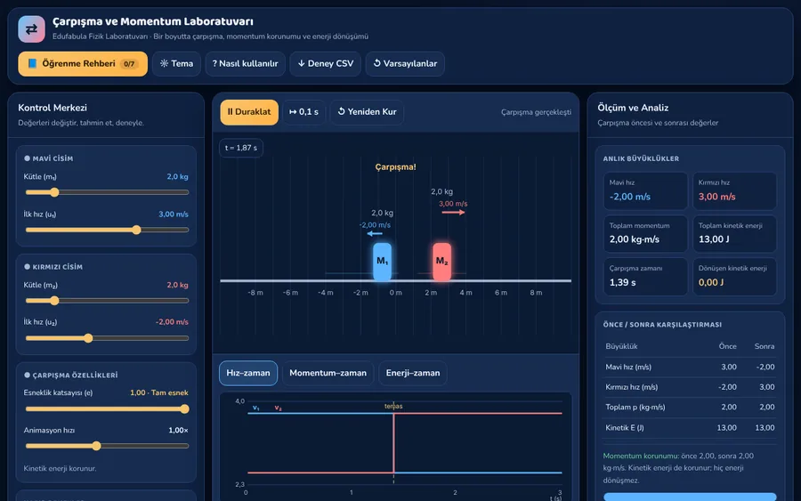 Çarpışma ve Momentum Laboratuvarı